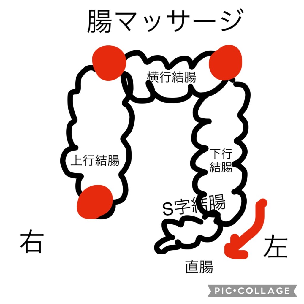 北九州市リンパマッサージ/彫刻リンパ認定サロンビハーラ/腸マッサージ
